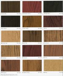 How To Choose Wood Lumber For Woodworking Wood And Shop Custom Woodworking Wood Lumber Woodworking