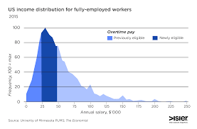 Navigating New Overtime Rules And Changes With Hr Analytics