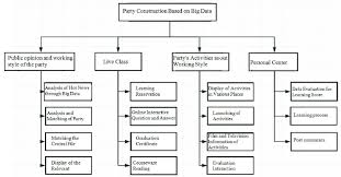 System Structure Chart Download Scientific Diagram