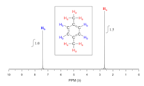 13 10 integration of h nmr absorptions proton counting