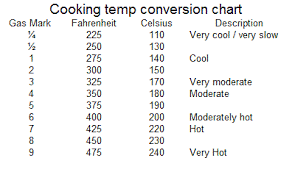 Cve4me General Information Cooking Temp Conversion Chart
