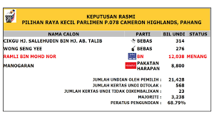Bertanding di padang yang rata Kalam Perantau