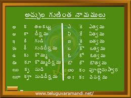 A palindrome is a word, number, phrase, or other sequence of characters which reads the same backward as forward, such as madam or racecar. Telugu Letters Guninthalu Letter