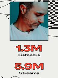 My career trajectory has been unlike most artists… My own music wasn't  always the main focus and so comparing myself to other artists