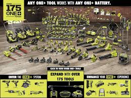 Ryobi Universal Router Table A25rt03 The Home Depot In 2020 Ryobi Drill Driver Router