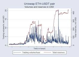 Coinpedia has an optimistic ethereum (eth) price prediction, saying the coin could see dramatic upswing in prices to reach $5,000 before the end of 2021. Https Mpra Ub Uni Muenchen De 103925 1 Mpra Paper 103925 Pdf