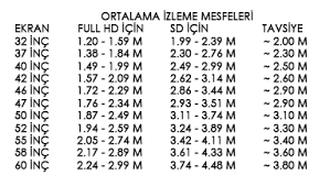 Ortalama 2.5 metre izleme mesafesi için 47 inç ile 55 inç arasında bir tv kullanılması idealdir. 4k Ve Hdr Televizyon Secme Rehberi