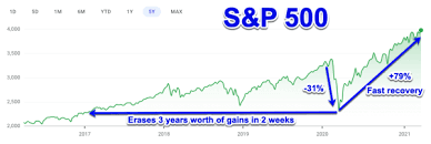 The demand for grains, wheat, soybean will increase as predicted by the commodity market 2021. When Will The Stock Market Crash My 2021 Predictions Fatfire Woman