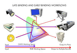 Image result for Computers Software Graphics Color Management