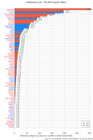 Billionaire Density in EU and US States in 2018 -- Stocking Blue