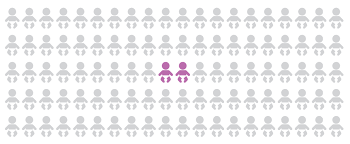Intersex is a general term used for a variety of conditions in which a person is born with reproductive or sexual anatomy that doesn't seem to fit the typical definitions of female or male, according to the intersex society of north america (isna). I M Intersex Here S What That Means Minus18