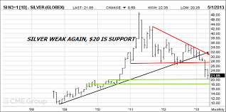 Silver Price Live Chart Forexpros