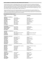 You can download a full list of graduates here