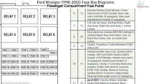 Fe8j 19a321ford ka 1997 fuse box/block circuit breaker diagram ford taurus 6 cyl 2001 fuse 14. 2001 Ford Windstar Lx Fuse Box User Wiring Diagrams Relate