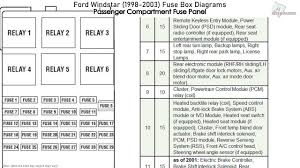 Interior fuse box location 2003 2008 mazda 6 2006 mazda 6. 02 Windstar Fuse Box Wiring Diagram Brain Assembly Brain Assembly Youruralnet It