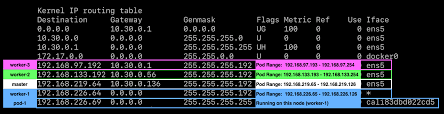 If a default route is listed in the routing table, that route will be used. Calico Reference Architecture Vmware Tanzu Developer Center