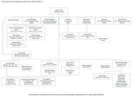 Microsoft Organizational Chart Download Org Chart Template