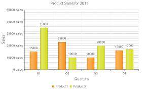 column chart radhtmlchart for asp net ajax documentation