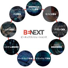 サービス領域 - ビーネックスソリューションズ (BeNEXT Solutions)