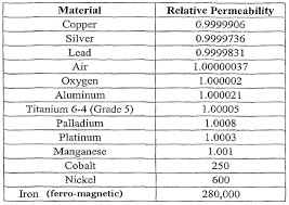 Curvilinear Motions In Newtonian Mechanics And Quantum Spin