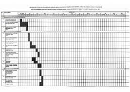 Di sini tujuan dari tulisan ini adalah membuat schedule project dengan menggunakan microsoft excel lengkap dengan manpower dan equipment schedule. Jadwal Dan Tahapan Penyusunan Rencana Kerja Pemerintah Daerah Dan Rencana Kerja Perangkat Daerah Tahun 2022 Serta Perubahan Rencana Kerja Pemerintah Daerah Dan Perubahan Rencana Kerja Perangkat Daerah Tahun 2021 Bappeda Kabupaten Bengkayang