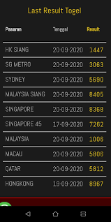 Result nomor pengeluaran 6d hk pools. Togelmaster Hk Keluaran Hk Siang Sg Metro Sydney Malaysia ÙÙŠØ³Ø¨ÙˆÙƒ