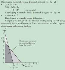 Contoh soal pertidaksamaan linear dua variabel kelas 11 brainly &mldr; Contoh Soal Pertidaksamaan Linear Dua Variabel Dan Pembahasannya