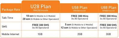This sim card should have a network signal. U Mobile Branch Kuching Mobile Network Operator In Kuching
