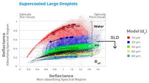 why better icing detection is important intelligent vision