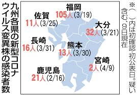 長崎県全体で55人の新型コロナ新規感染者 8月7日 nbc長崎放送 08/07(土) 15:27 【6日】長崎県内45人コロナ感染 瓊浦高などでクラスター発生 長崎新聞. å¤‰ç•°æ ª ä¹å·žã§ã‚‚æ€¥å¢—200äºº å¹´åº¦å¤‰ã‚ã‚Šç›® äººã®å¾€æ¥å½±éŸ¿ã‹ è¥¿æ—¥æœ¬æ–°èžme