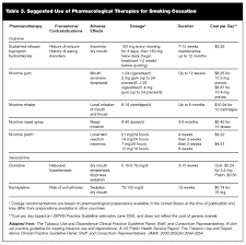 Smoking Cessation For The Primary Care Physician 2001 11