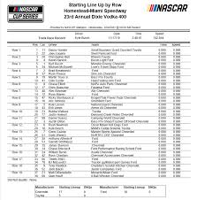 Rick ware racing will need here are the details for sunday afternoon's cup race at richmond raceway. Jayski Com On Twitter Denny Hamlin And Joey Logano Are On The Front Row For Sunday S Cup Race At Homesteadmiami Full Starting Lineup Https T Co Ljc2lsqssh Https T Co Qs6copycmo