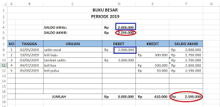 Tanpa kedua hal itu, rasanya tidak mudah untuk menggunakan dalam dunia kerja, atau kalau masih kesulitan atau tidak ada waktu untuk membuatnya. Rumus Excel Debet Kredit Saldo
