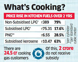 Troubled By Rising Lpg Prices You Can Reclaim The Subsidy