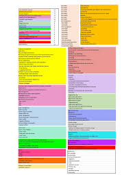 SC SARE Program 2021 Open Forum Advisory Committee Meeting Minutes