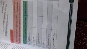 Jawaban pkn kelas 10 halaman 9. Tolong Yaa Tugas Kelompok Pkn 1 1 Kelas 10 Brainly Co Id