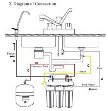 diy reverse osmosis water filter system
