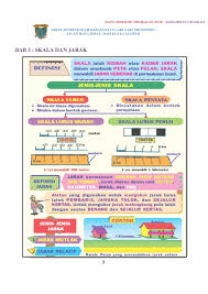 Kami di sini hanyalah bertugas sebagai pengumpul bahan sahaja. Nota Ringkas Geografi Tingkatan 2