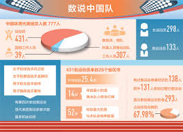 2021年代表中国队参加在日本东京举办的 2020年夏季奥林匹克运动会 女子举重87公斤以上级 比赛並獲得金牌，而李雯雯體重達到150公斤。 也是2020東京奧運 87公斤級以上選手內最胖的一位 æ—¶äº‹ ä¸œäº¬å¥¥è¿ä¼šå³å°†å¼€å¹• ä¸­å›½é˜Ÿå‚èµ›é¡¹ç›®çœ‹ç‚¹ä»‹ç» Mac920çš„ä¸ªäººåšå®¢