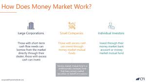 Low risk investment in malaysia. Money Market Learn About Money Market Instruments And Functions