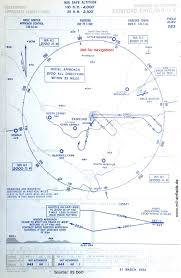 Raf Fairford Historical Approach Charts Military