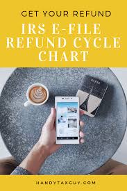 Get Your Irs Refund Cycle Chart 2019 Here Tax Refund Tax