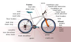 Bicycle Wiktionary