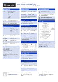 Ducky One Keyboard Cheat Sheet By Newprog Http Www Cheatography Com Newprog Cheat Sheets Ducky One Keyboard Cheatsh Selenium Selenium Software Cheat Sheets