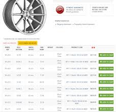 oem wheel hub bore size 2015 s550 mustang forum gt