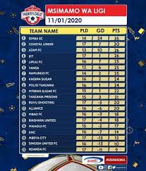 The premier league has promotion and relegation linked to the english championship, the second tier. Tanzania Premier League Table Wakati Sport News Facebook