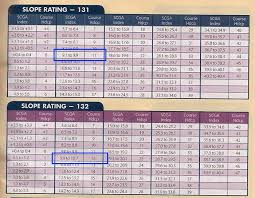 Usga Slope Ratings Related Keywords Suggestions Usga