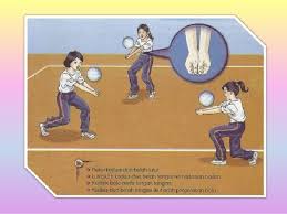 Menghalang masukkan bola tampar dalam jaring bola jumpily kemahiran asas bola tampar hantaran incoming cheek tacos? Bola Tampar Kemahiran Menyangga Dalam Permainan Bola Tampar