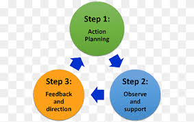 Cover letter in french wordreference my assignments and delivered timely. Dictionary Information Wordreference Com Belief Decision Making Engagment Text Spanish Word Png Pngwing