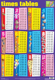 Laminated Times Tables Math Educational Chart Poster Print Prints Allposters Com Times Tables Math Tables Times Table Chart